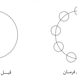 آرایه قطبی