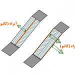 رمپ