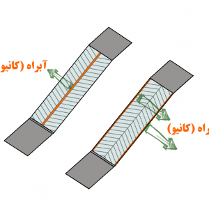 رمپ