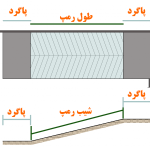 رمپ