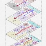 دیجیتال‌سازی برگه سبز