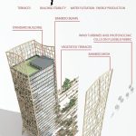 مشکلات برگه سبز معماری
